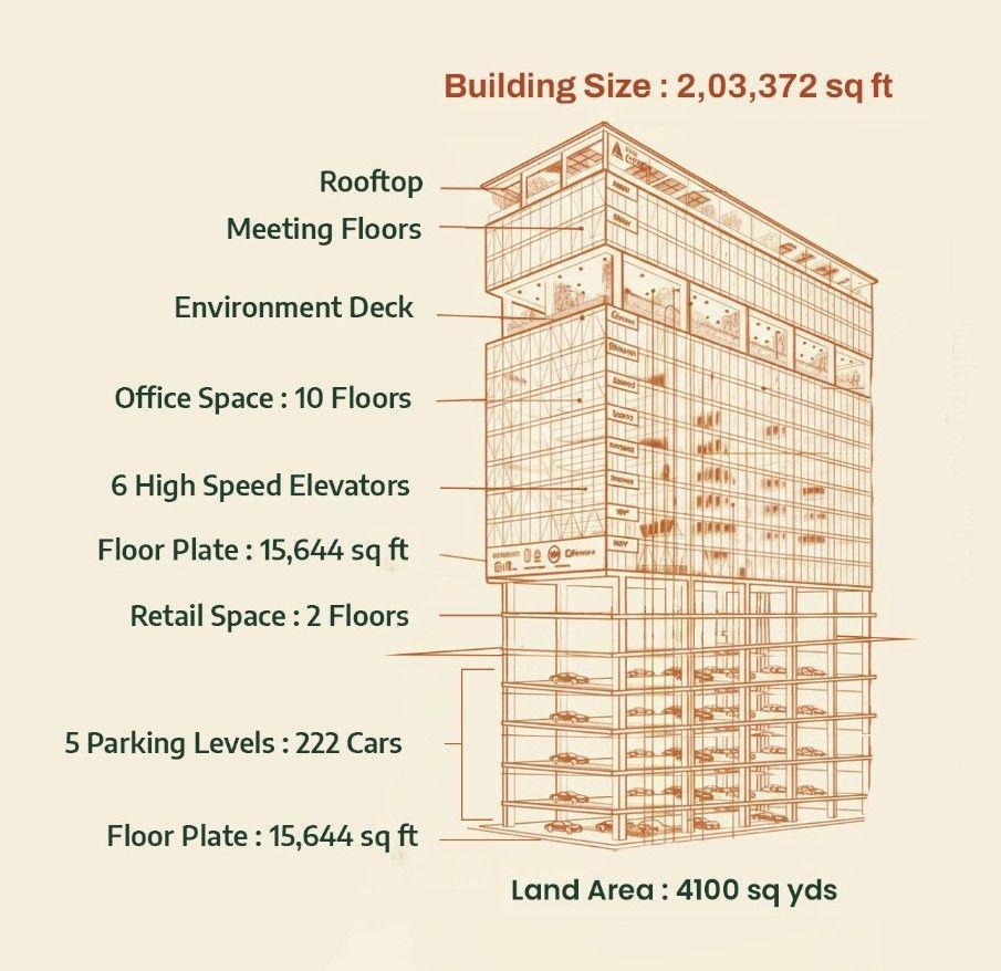 Atluri Ascend Building Blueprint
